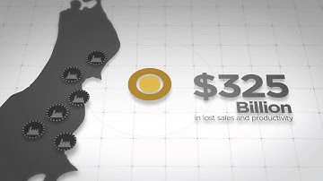 Future Proof Your Supply Chain