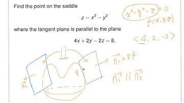 gradient perp level surface