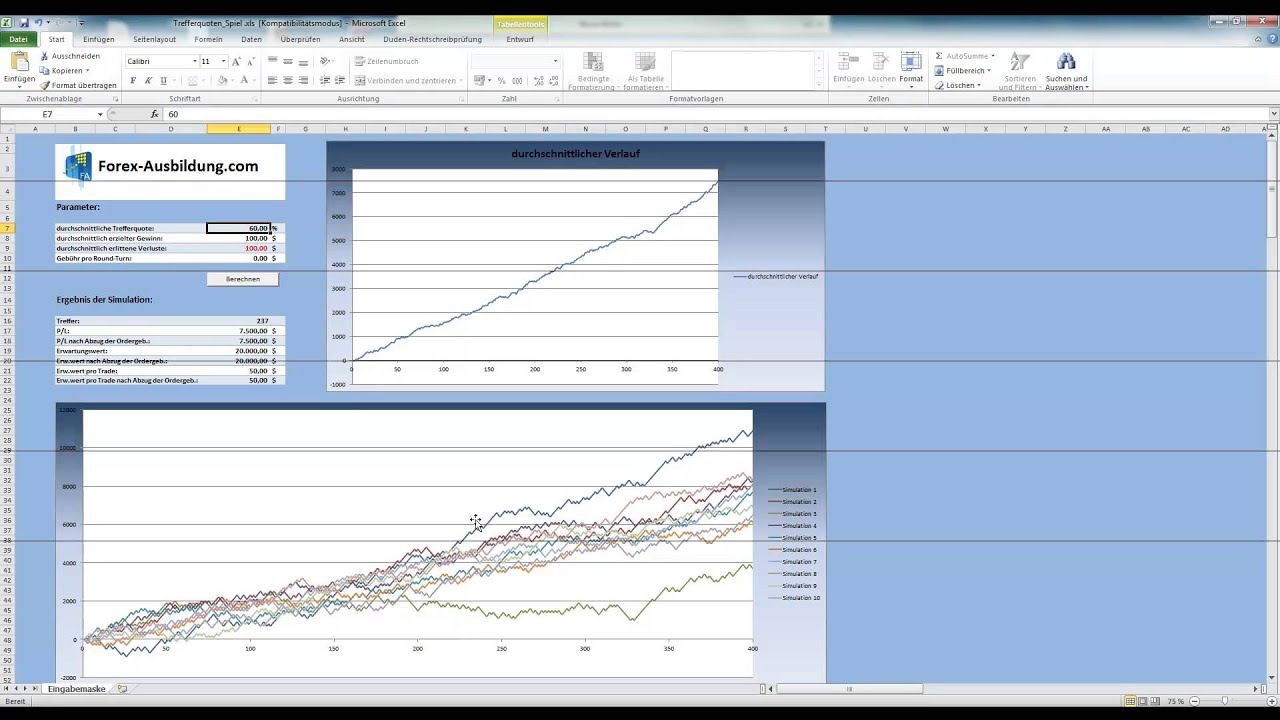 Forex Trading Lernen Video 7 Trefferquote Im Forex Trading Hd - 