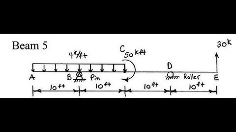 Structural Analysis - Example Beam 5 - Shear and Moment Diagram by hand and with STAAD