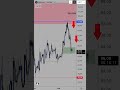 💥SOLANA : TOUT PEUT BASCULER ICI ?! #sol #ethereum #xrp