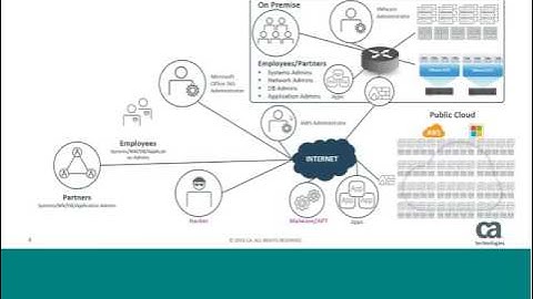 Privileged Access Management: Breaking the Breach Kill Chain