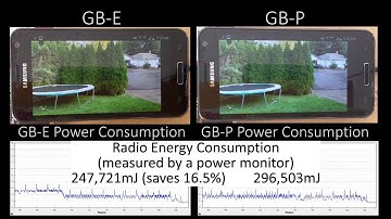 Energy-efficient multi-link video streaming on smartphones (Energy Consumption)