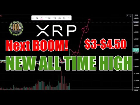 XRP Parabolic , ALTs Explode , Coinbase Relisting & Ripple SEC Settlement