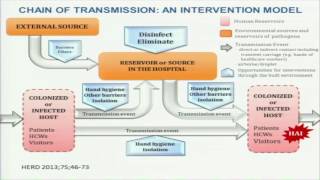 Does Hospital Design Matter? The Built Environment and Health Care-Associated Infections