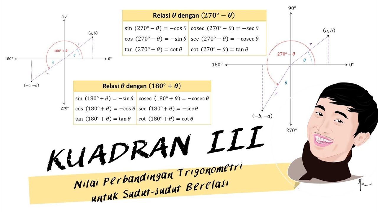 PART 8 TRIGONOMETRI  NILAI PERBANDINGAN  TRIGONOMETRI  