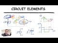 Easy Guide to Circuit Elements for Beginners!