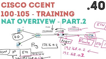 Cisco - CCENT/CCNA R&S (100-105) - Static NAT Configuration - Part2 .40