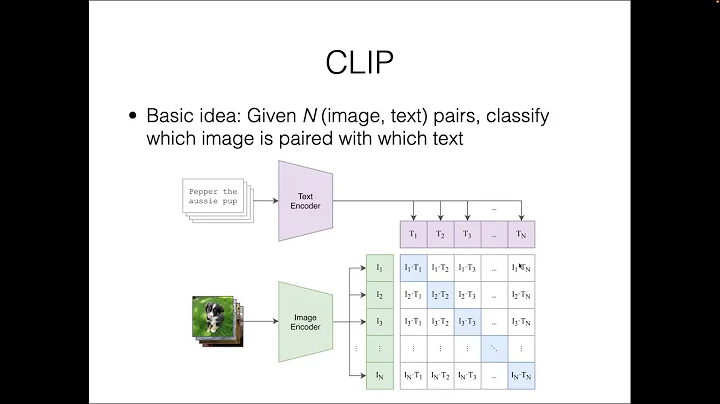 CMU Advanced NLP Fall 2025 (11): Multimodal Modeling I