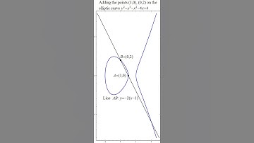 ellipticexample2part1.avi