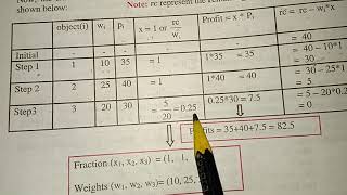 DAA - Knapsack problem part 2/(18CS42)/Module 3 by Prof. Shweta Naik