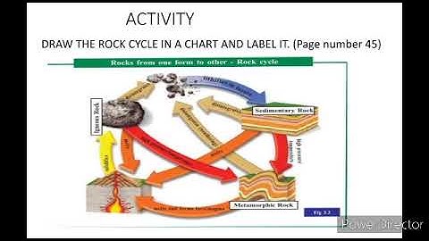 KRSMA#Standard 8 Social Science Notes Chapter 3 In Search Of Earth