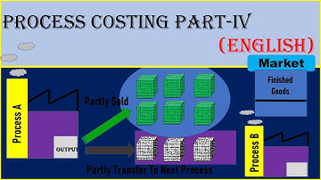 Process costing when part of output is transfer #commerce #dnsharma #costing #ca #cma #mba #uor