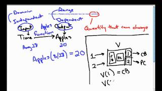 Functions, Part 1