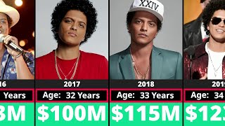 Networth Evolution Of Bruno Mars