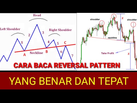 cara membaca pola candlestick- head and shoulder