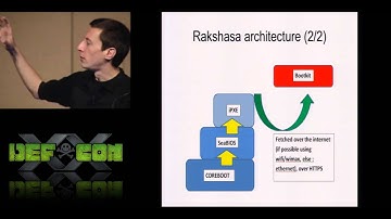DEF CON 20 - Jonathan Brossard - Hardware Backdooring is Practical