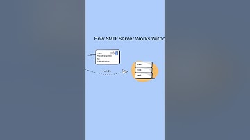 How SMTP server works? - Email FAQ by Mailtrap