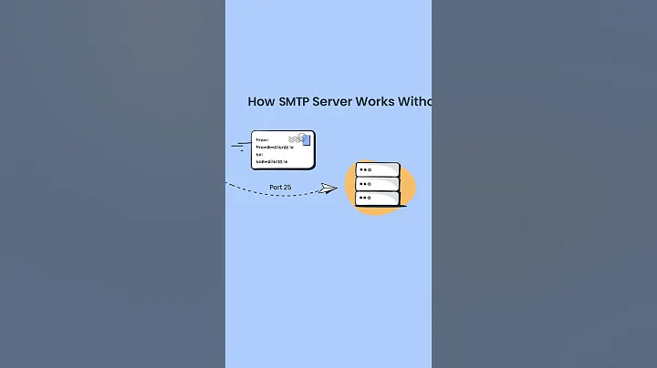 How SMTP server works? - Email FAQ by Mailtrap