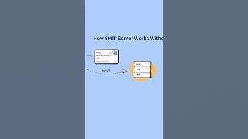How SMTP server works? - Email FAQ by Mailtrap