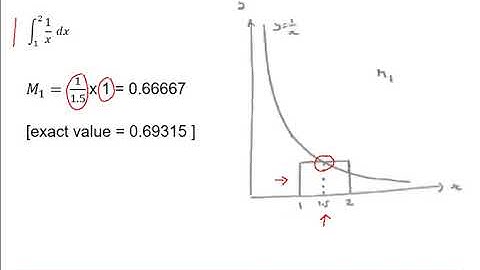 MEI Numerical Methods: Numerical integration 1-1