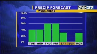 Tracking the risk for showers & storms