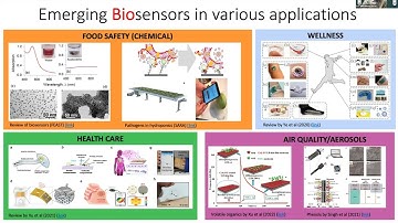 Biosensors