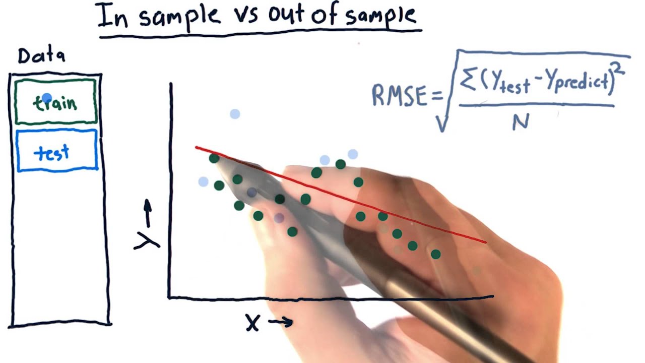 Test It Out Samples