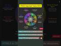 HTML5 Must-Know Topics for 2025! #shorts #html