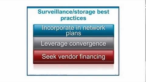 Cisco Small Business Storage and IP Video Surveillance