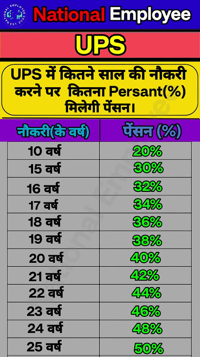Download lagu UNIFIED PENSION SCHEME,UPS IN PENSION 2024.