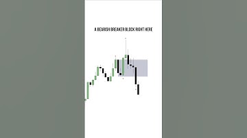 Simple Breaker Blocks → Simple Entries