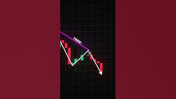 Trading Strategy in 20 Seconds🤯📈 #shorts #crypto #forex #trading #patterns