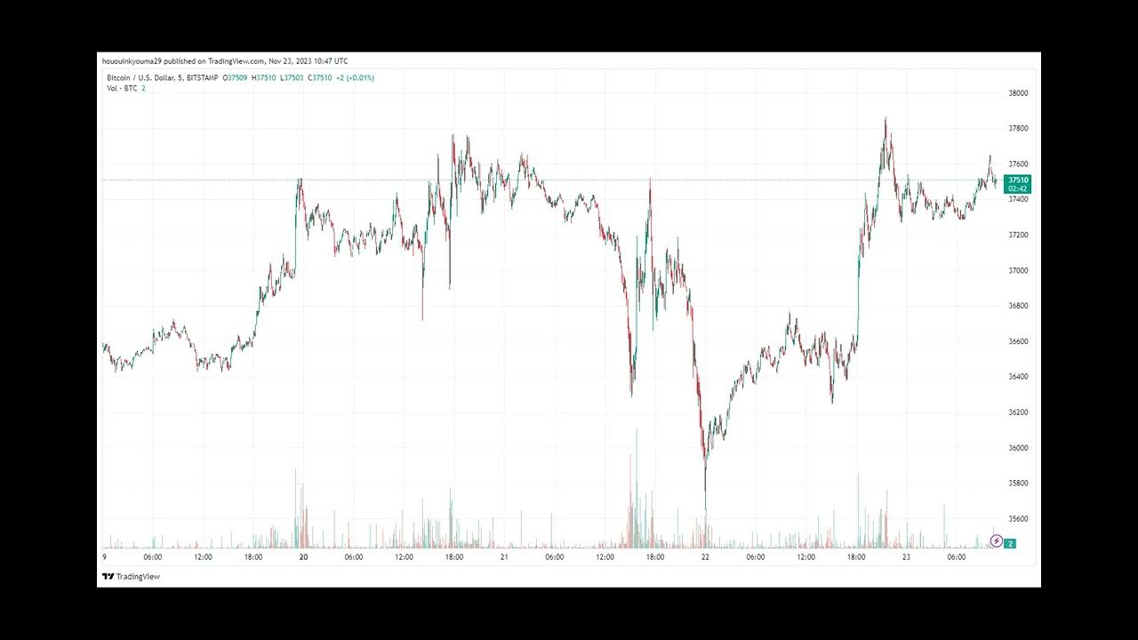 Bitcoin Coinbase Premium Gap Shoots Up, What Does It Mean? - YouTube