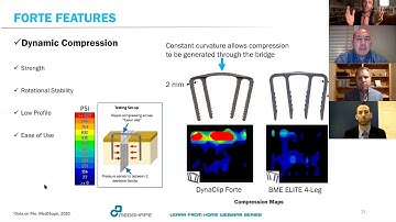 MedShape WEBINAR: DynaClip Forte®