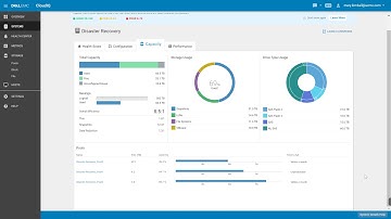Dell EMC CloudIQ at a Glance