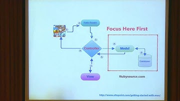RubyConf Taiwan 2015-Day1 R0 07 Rens Verstegen：Game Development with Ruby on Rails