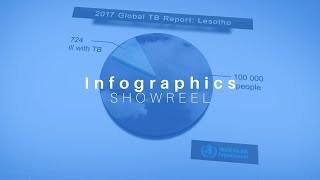 Oliver Karstel (Pty) Ltd - Infographics Animation Showreel 2024