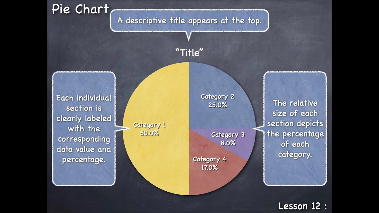 Math Antics Pie Charts