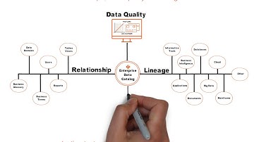 Enterprise Data Catalog