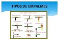 LOS 11 EMPALMES MAS COMUNES