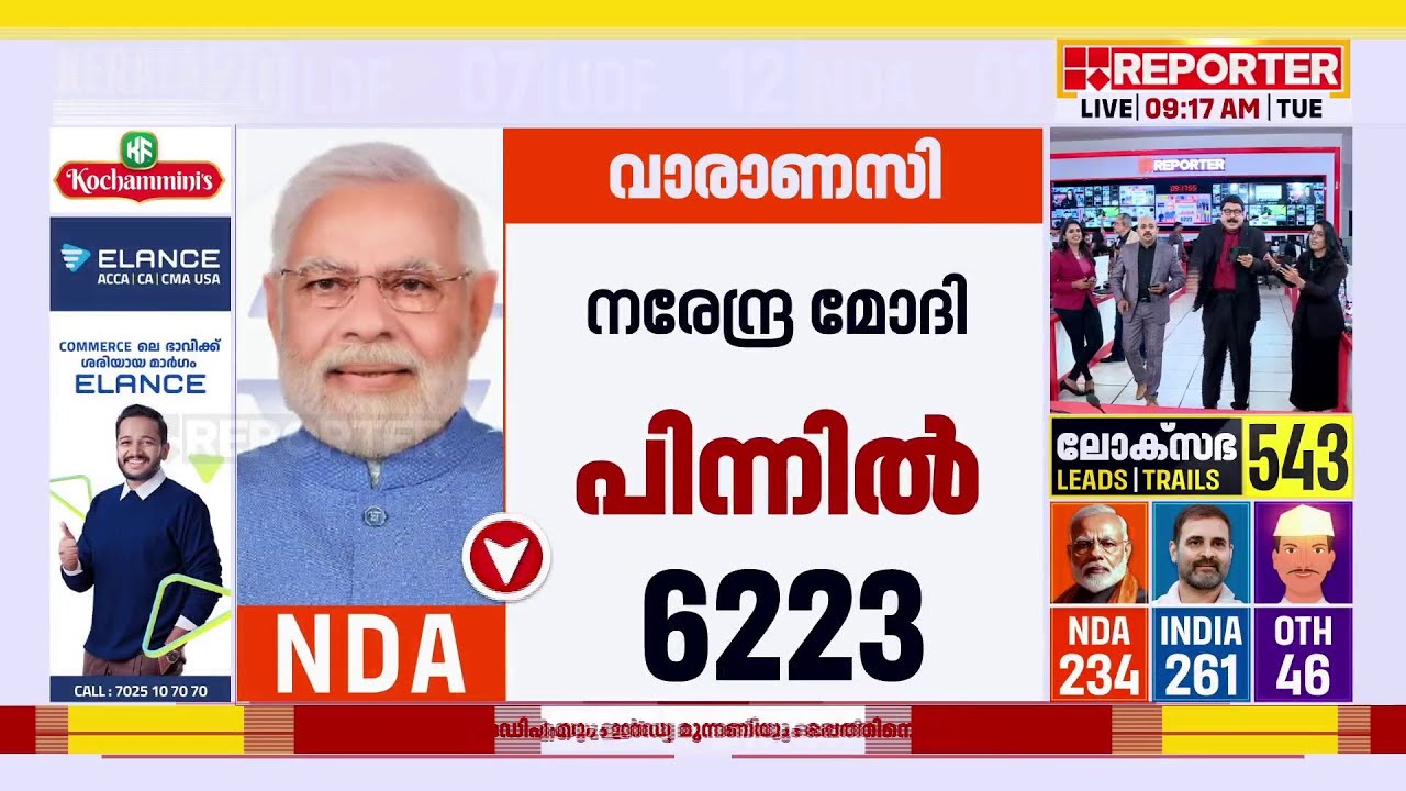 ഇന്‍ഡ്യാ മുന്നണി ശക്തമായ മുന്നേറ്റം, മോദി പിന്നില്‍  | Loksabha Election Results 2024
