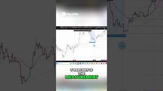 Bitcoin Correction Explained - AB=CD &amp; 21.8% Drop Analysis #Shorts