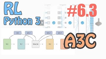 #6.3 A3C (Asynchronous Advantage Actor-Critic) (强化学习 Reinforcement Learning 教学)
