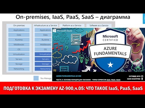 Exam AZ-900 Azure Fundamentals - подготовка к экзамену,ч.05: что такое IaaS, PaaS, SaaS в облаках
