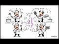 Nodejs Architecture | Node js Deep dive | Asynchronous behaviour of Nodejs