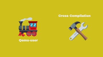 Docker Linux multi arch | Qemu user executing cross compiled ARM32 ARM64