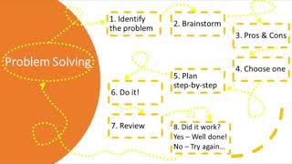 Episode 3 Part 3: Problem Solving