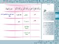 حل استراتيجية الكتابة - الوحدة الاولى لغتي الخالدة الصف الثالث متوسط الفصل الدراسي الاول .ج