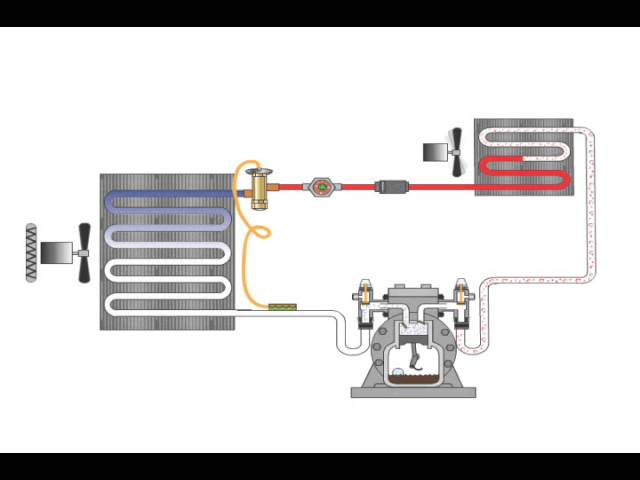 Refrigeration Cycle Video Animation - YouTube